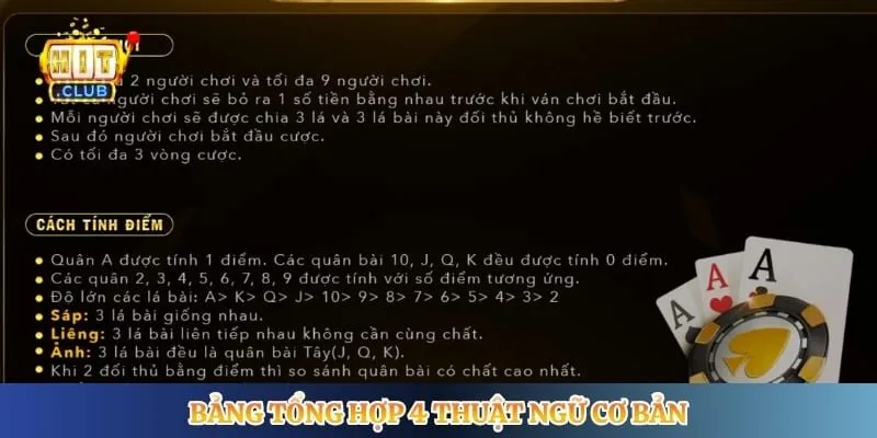 Bài Liêng Hitclub - Bí Quyết Thắng Lớn Tại Cổng Game Bảng tổng hợp 4 thuật ngữ cơ bản