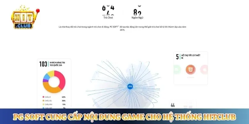Pg Soft - Đối Tác Quay Hũ Đổi Thưởng Chất Lượng Cao PG Soft cung cấp nội dung game cho hệ thống Hitclub