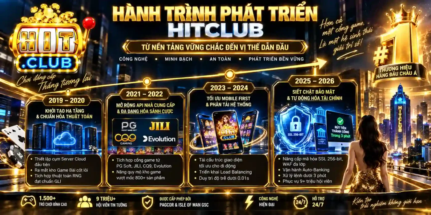 Quá Trình Hitclub Trưởng Thành Và Bước Tiến Khẳng Định Vị Thế